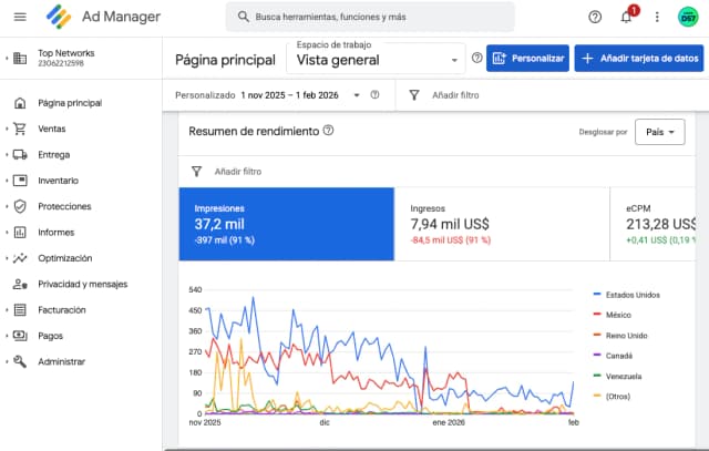 Dashboard Screenshot